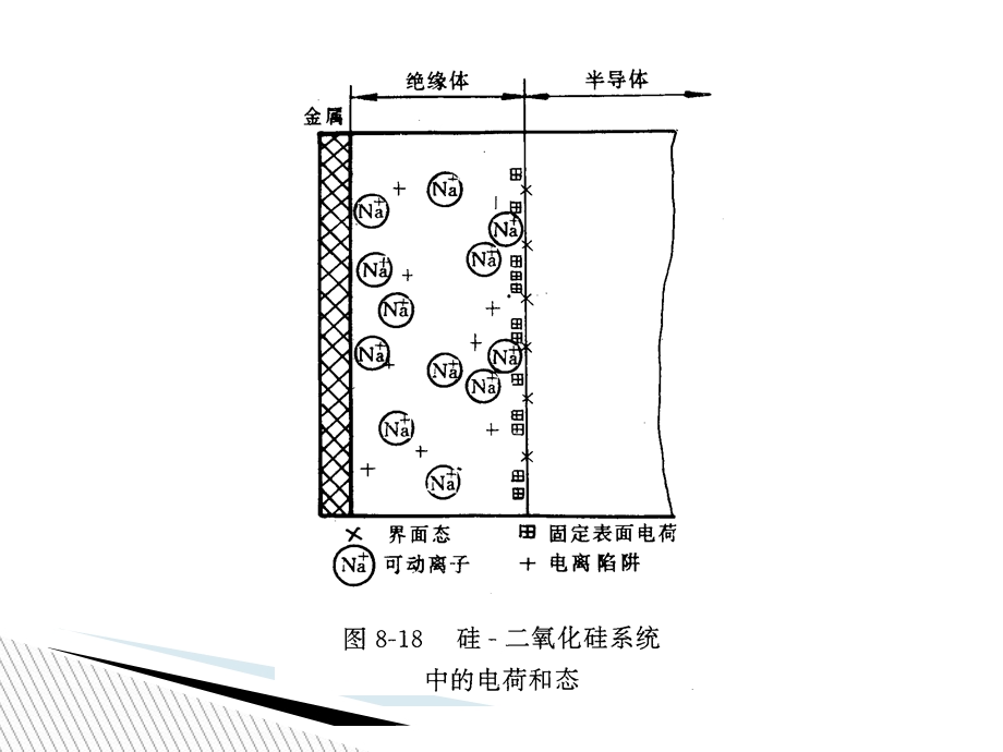 硅-二氧化硅系统的性质.ppt_第2页