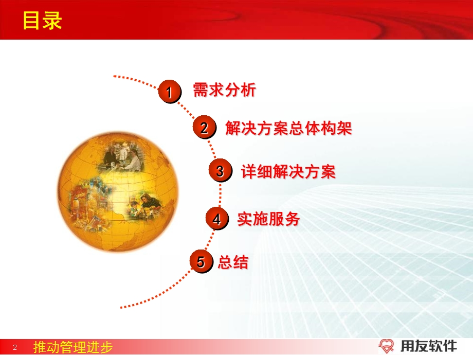 沙盘课程知识点介绍.ppt_第2页