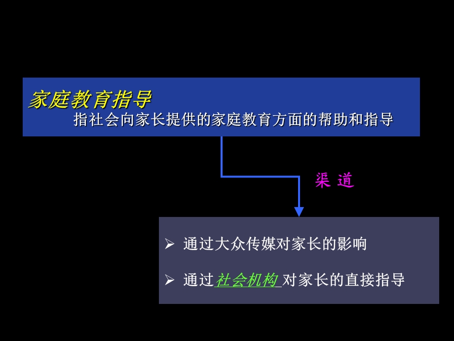 让家长更理解教育lettheparentsknoweducationb.ppt_第2页