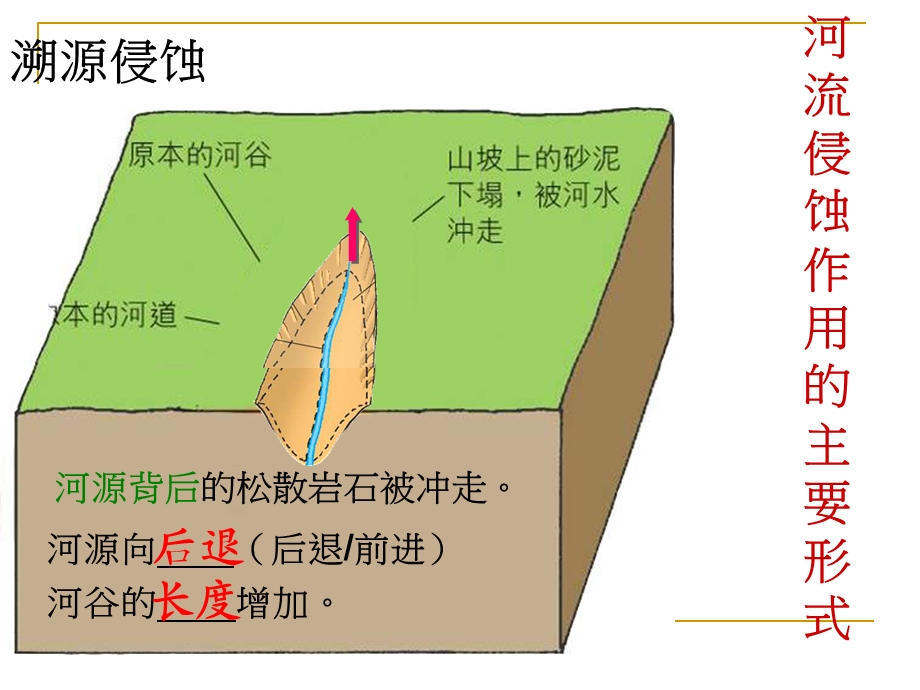 河流地貌的发育(IV).ppt_第3页