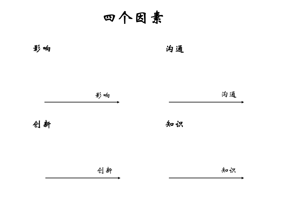 美世国际职位评估工具IPE3介绍.ppt_第2页