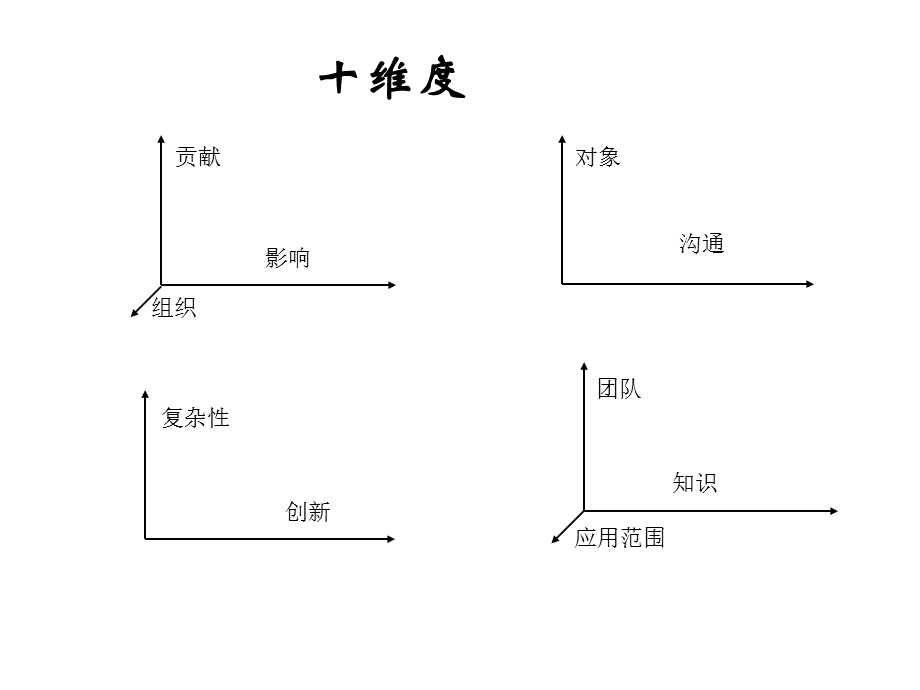 美世国际职位评估工具IPE3介绍.ppt_第3页