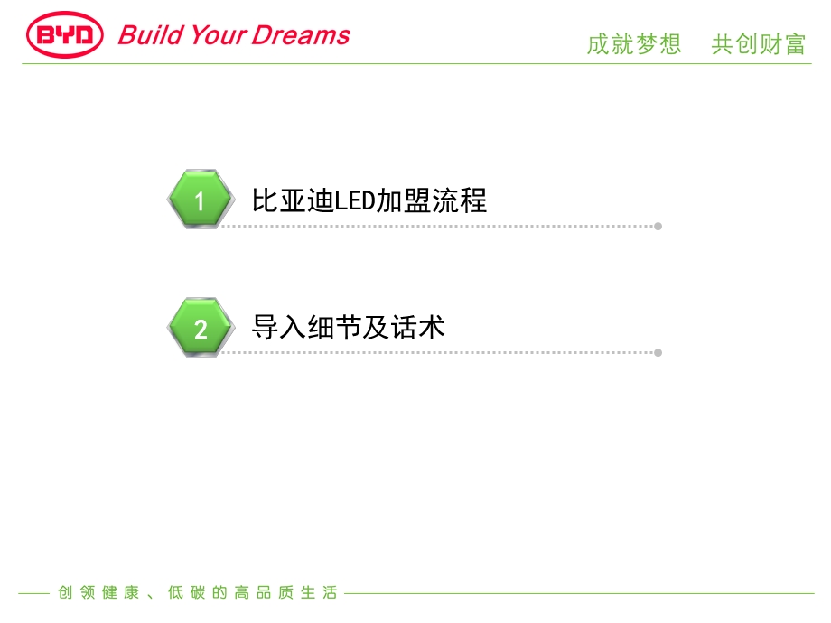 渠道导入细节及话术汇编.ppt_第2页