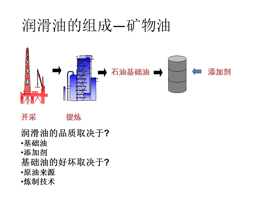 汽车润滑油基础知识大全.ppt_第2页