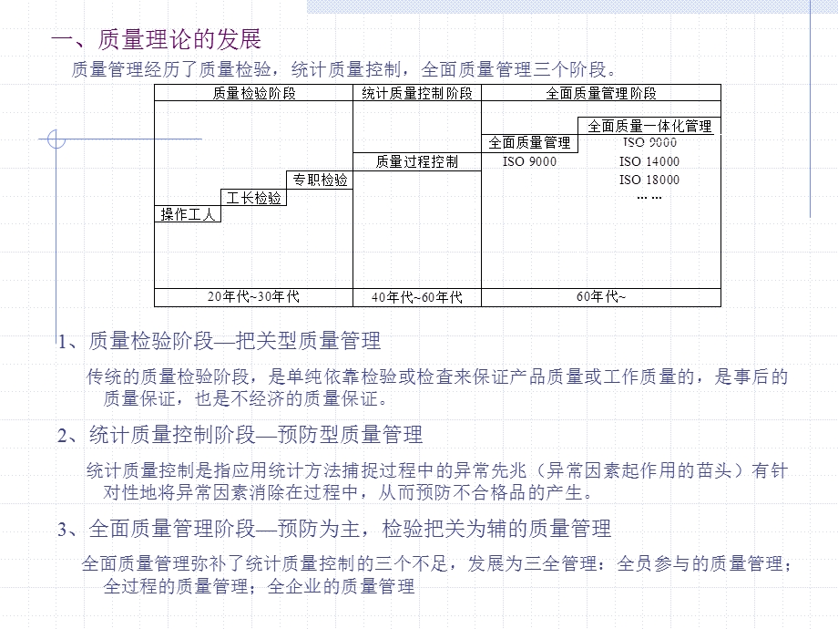 过程控制与统计技术(new).ppt_第3页