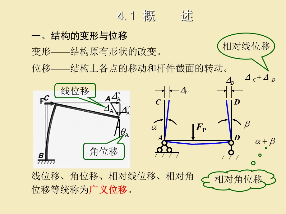 虚功原理与结构的位移计算.ppt_第3页