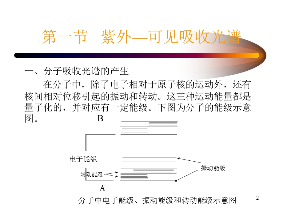 紫外-可见分光光度法.ppt_第2页