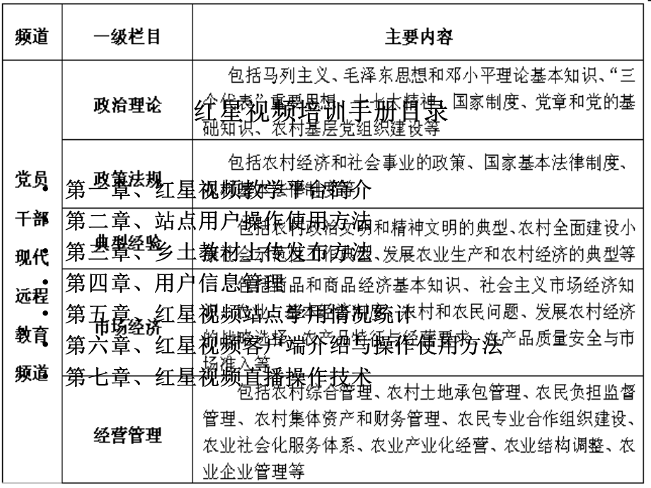 红星视频培训手册.ppt_第2页