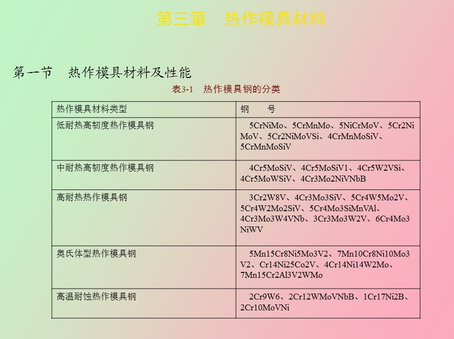 热作模具材料.ppt_第2页