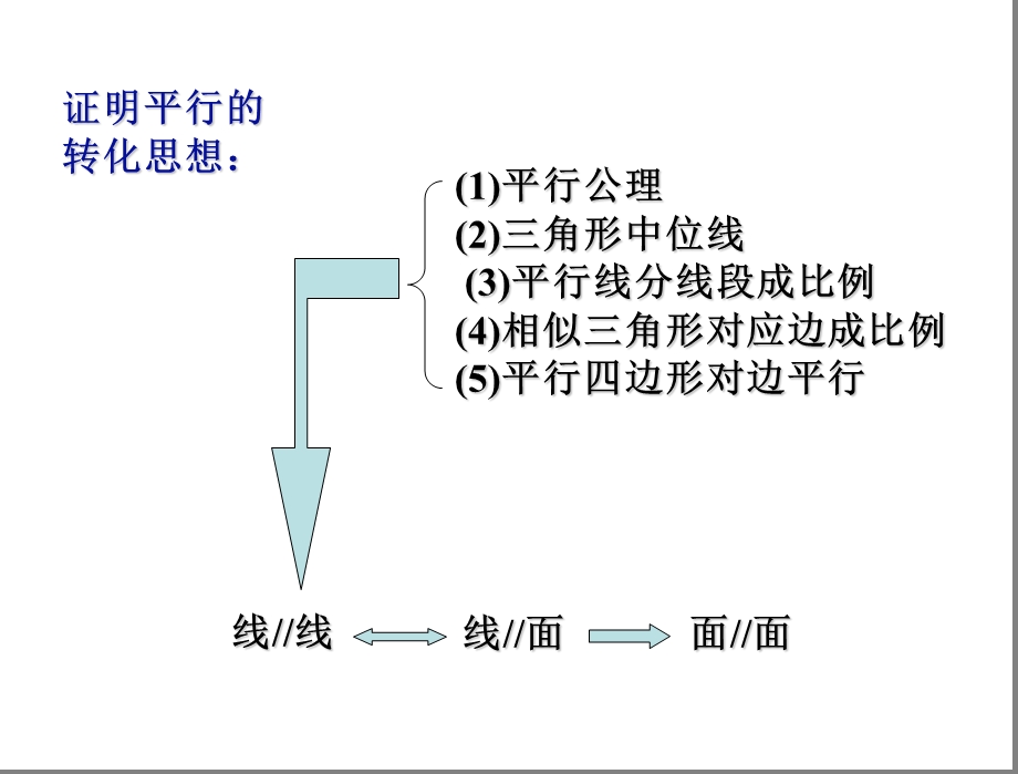 直线、平面平行的判定与性质复习课f二(一)班复习.ppt_第2页