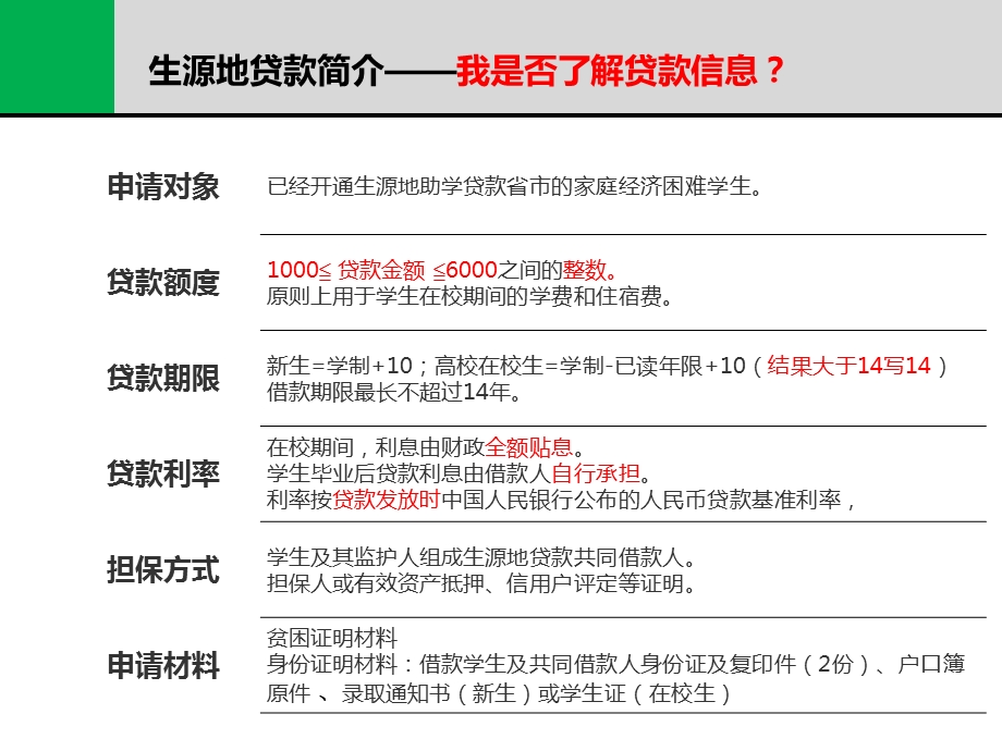 贫困生源地助学贷款模板.ppt_第3页