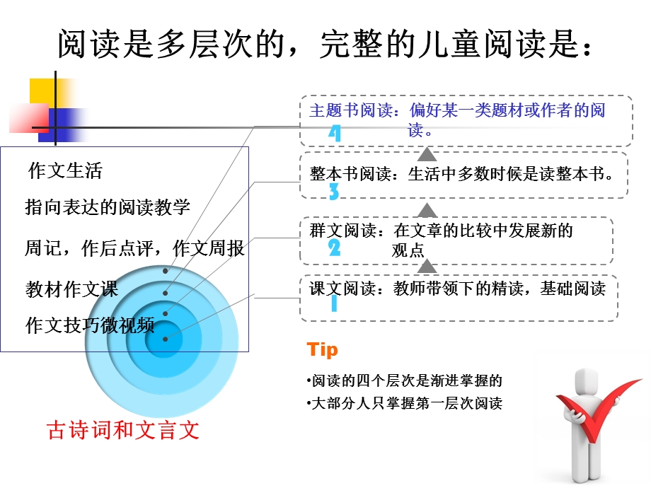 群文阅读蒋军晶.ppt_第2页