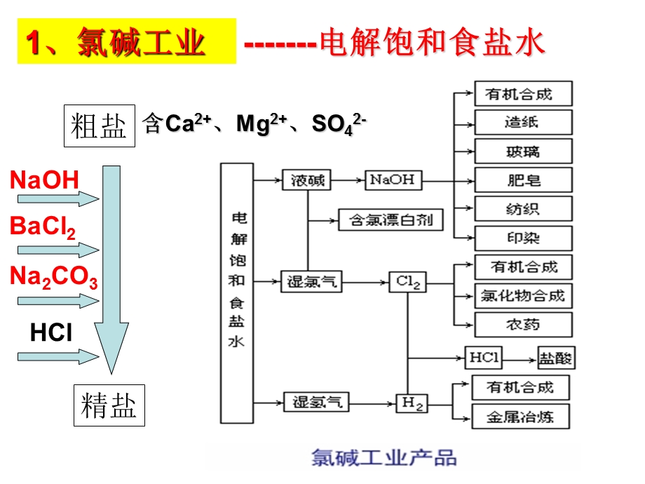 海水的综合利用.ppt_第2页