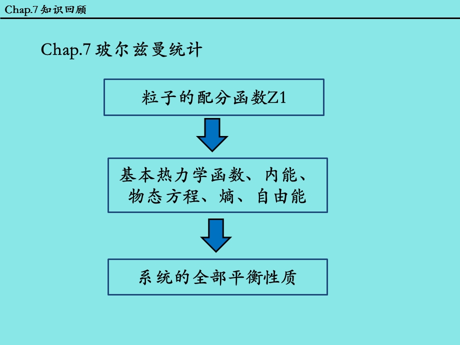 热力学量的统计表达式81-2热力学统计物理汪志诚.ppt_第2页