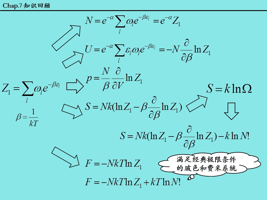 热力学量的统计表达式81-2热力学统计物理汪志诚.ppt_第3页