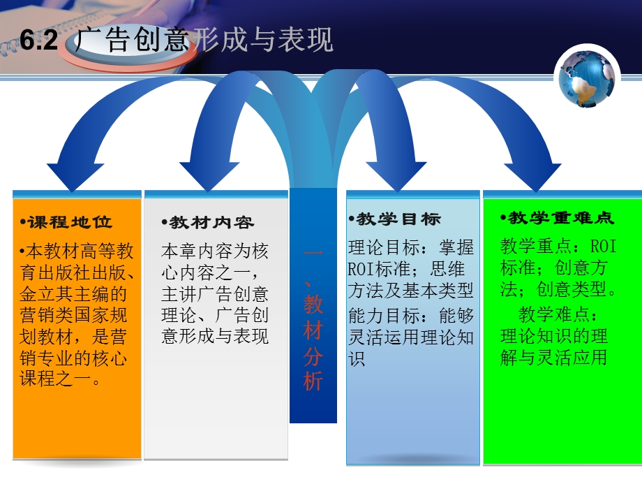 说课6,2广告创意形成与表现.ppt_第3页