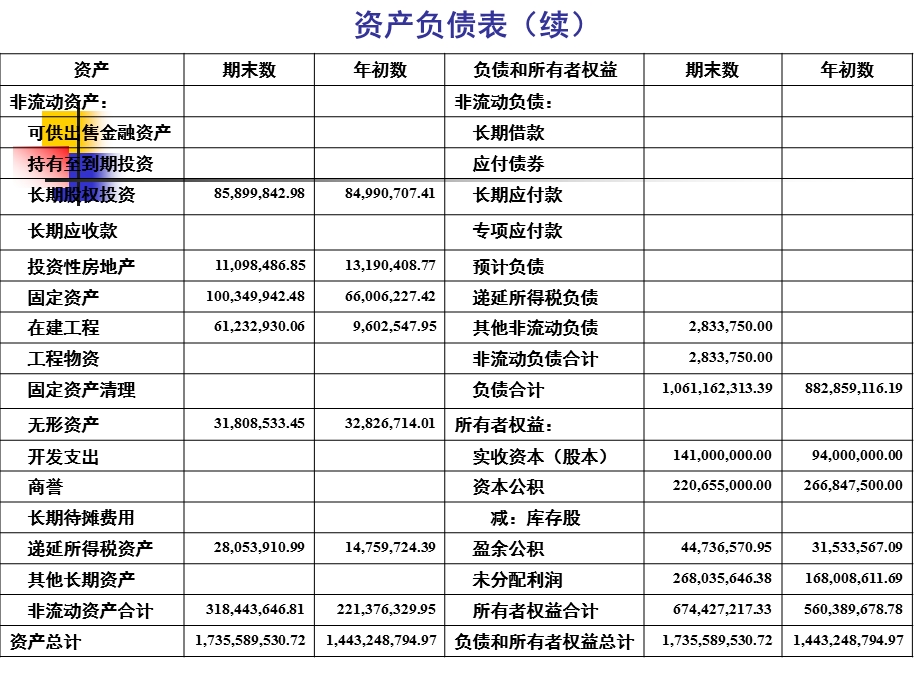 货币资金报表范例.ppt_第3页