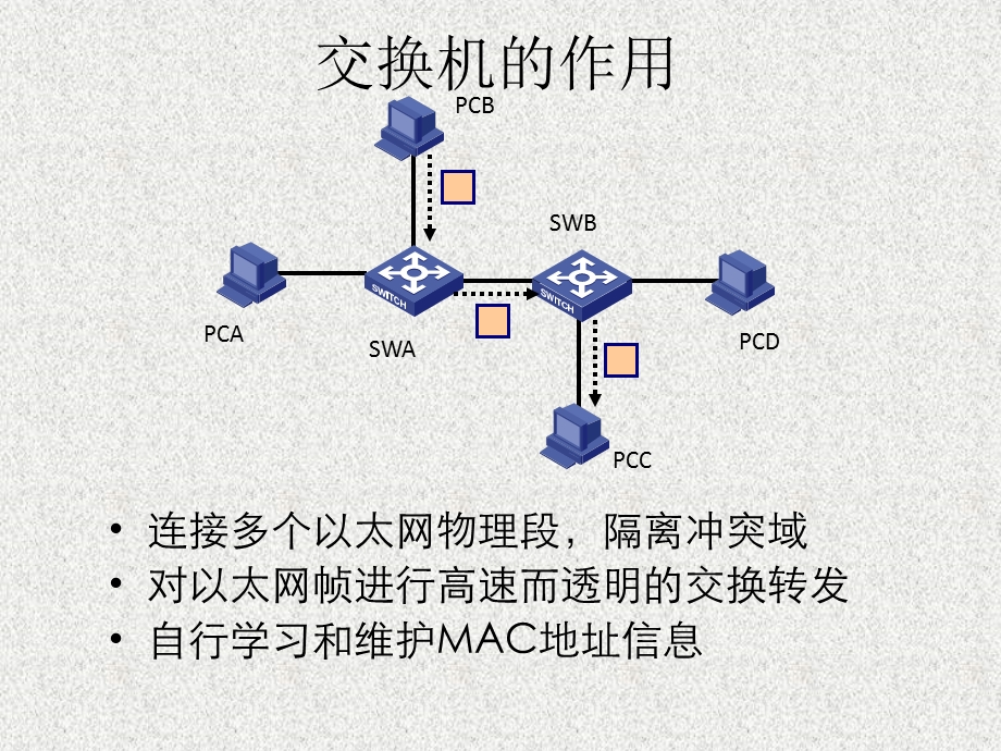 路由器交换机基础知识、基本配置.ppt_第3页