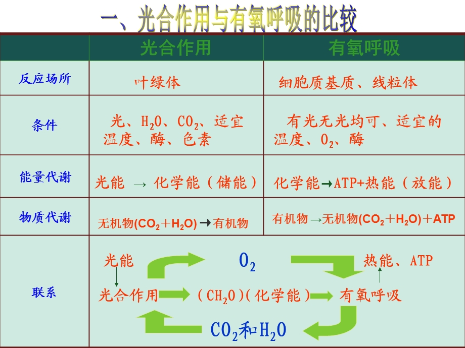 海南侨中蔡英祥.ppt_第2页