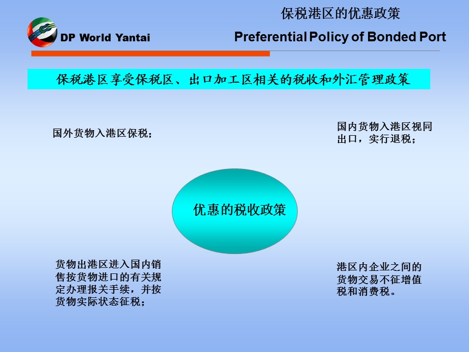 烟台保税港区简介.ppt_第3页