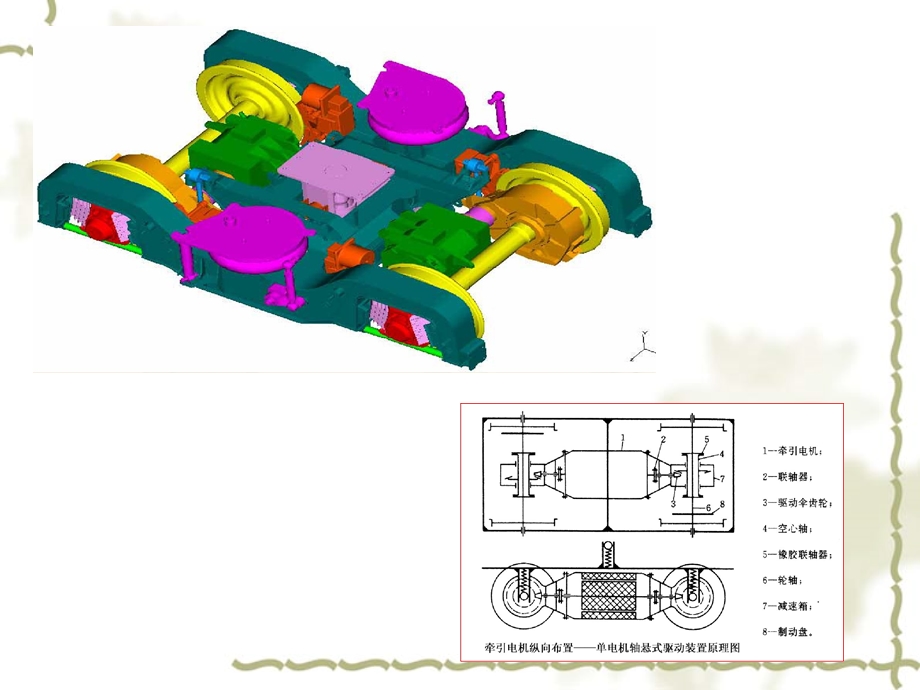 牵引驱动及缓冲连接装置.ppt_第3页