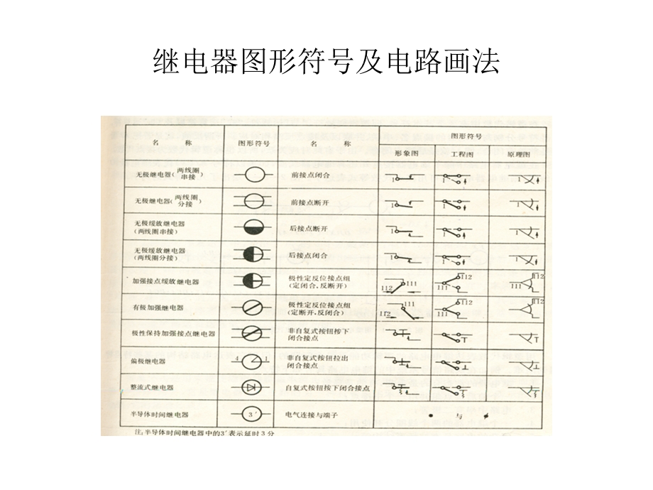 计算机联锁控制系统技术基础-现场设备(下).ppt_第1页