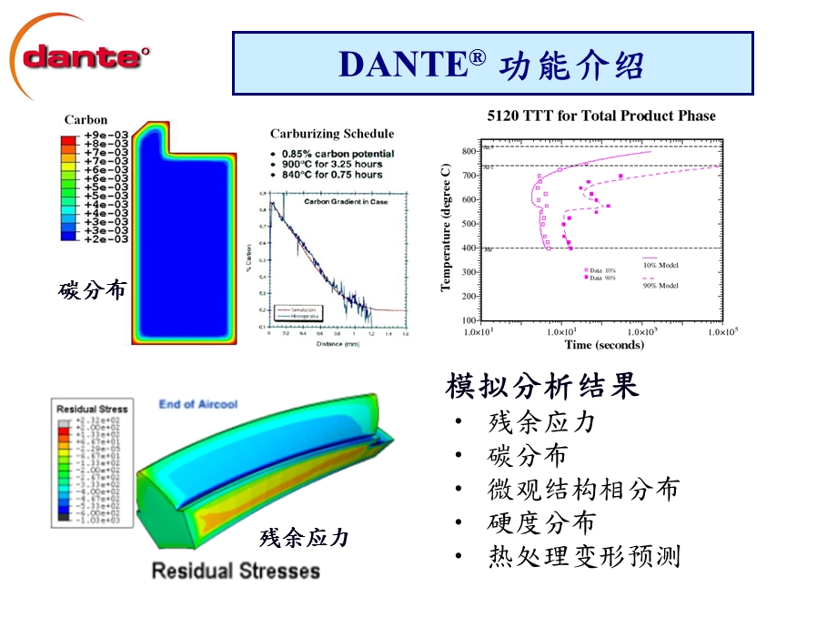 热处理工艺设计有限元分析软件.ppt_第3页