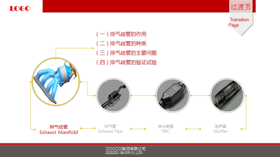 汽车排气系统ppt模板.ppt_第3页