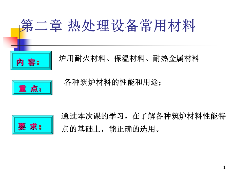 热处理设备常用材料-课.ppt_第1页