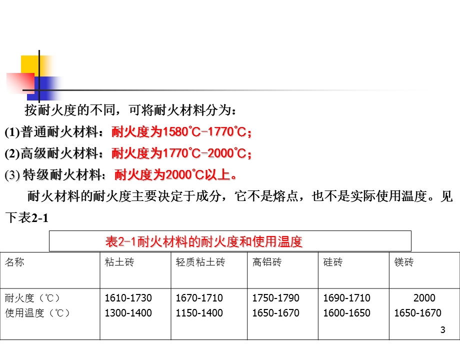 热处理设备常用材料-课.ppt_第3页