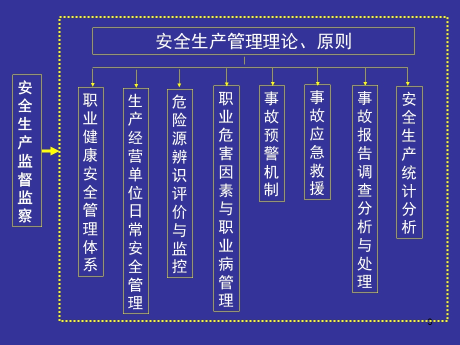 煤矿安全生产监察体制-中小企业项目申报.ppt_第3页