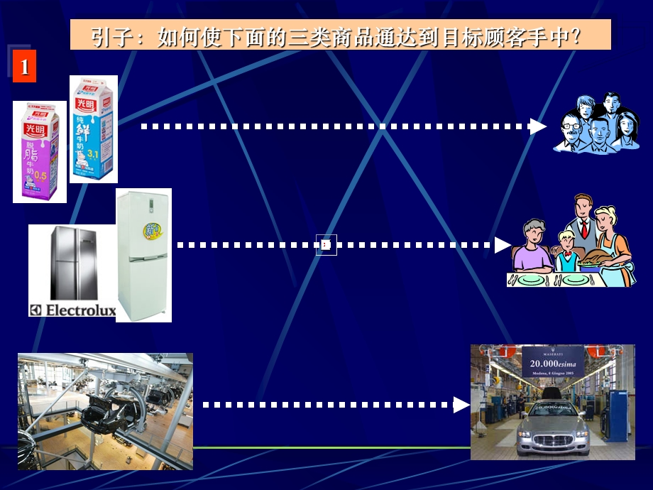 渠道策略与管理讲义.ppt_第2页