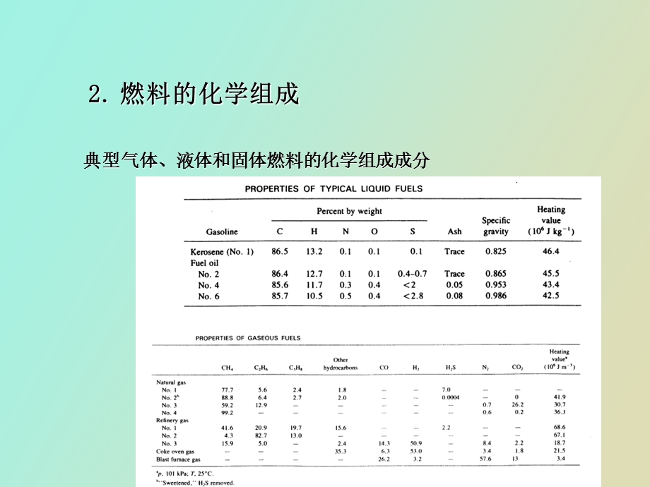 燃烧大气污染.ppt_第3页