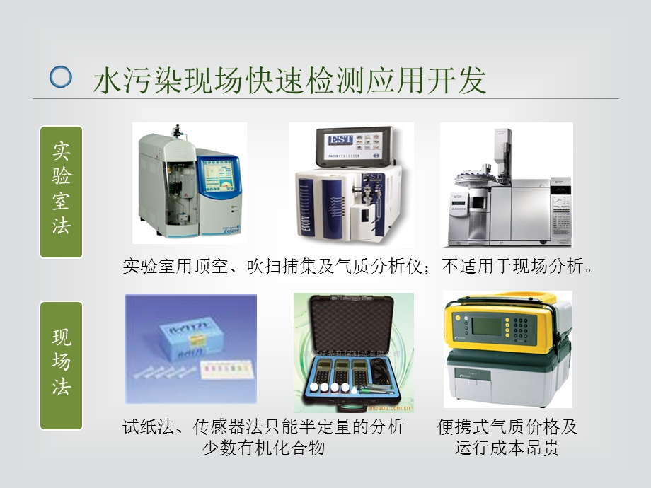 色谱仪 水污染现场快速检测应用开发.ppt_第1页