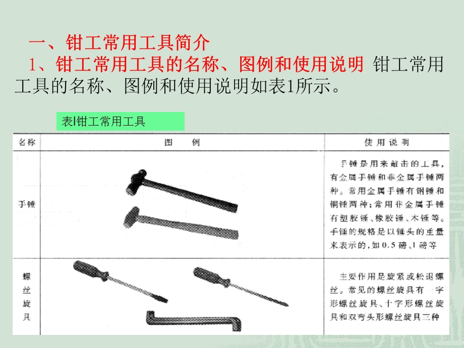 钳工技术基础图解.ppt_第3页