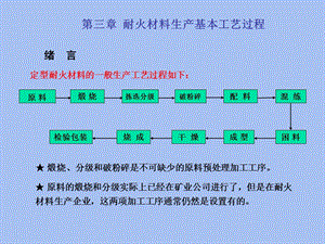 耐火材料生产过程.ppt