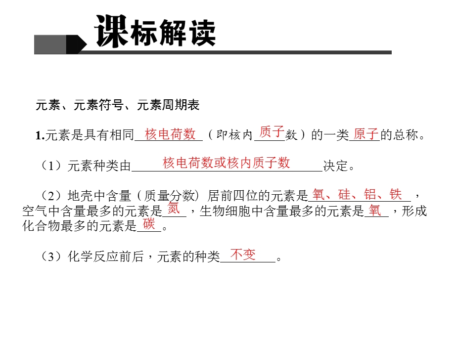 认识化学元素物质组成的表示.ppt_第2页