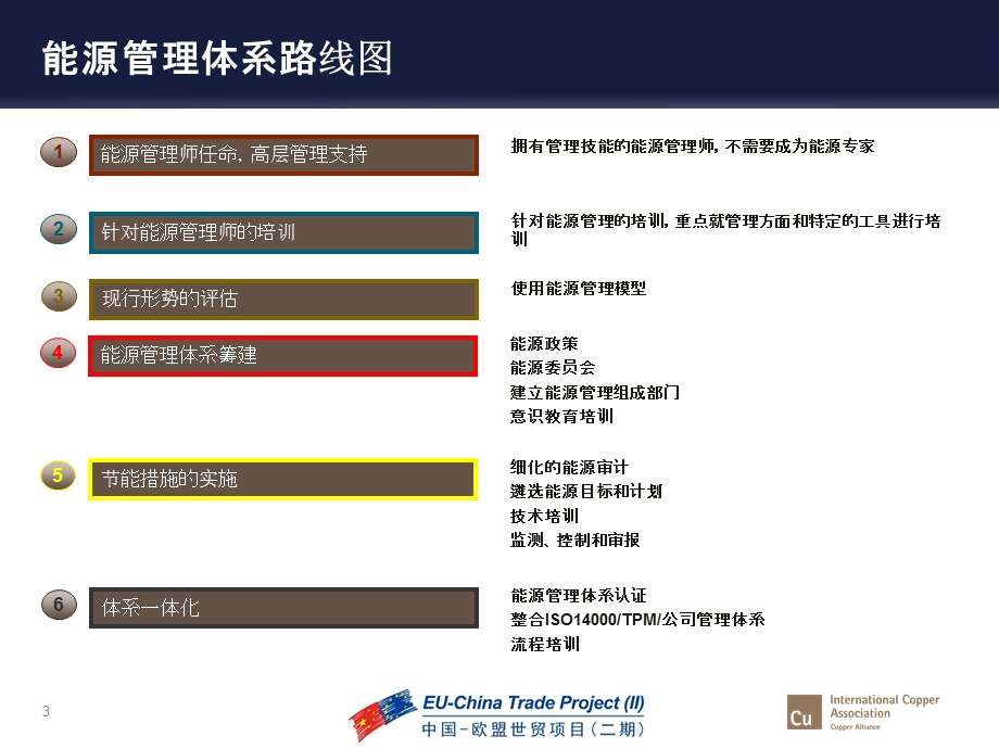 能源管理体系工具及方法.ppt_第3页