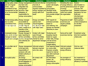 能源管理体系工具及方法.ppt