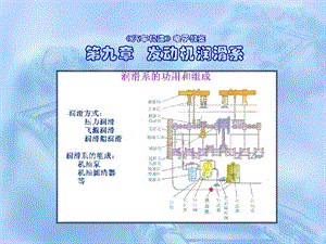 汽车结构第09章发动机润滑系.ppt