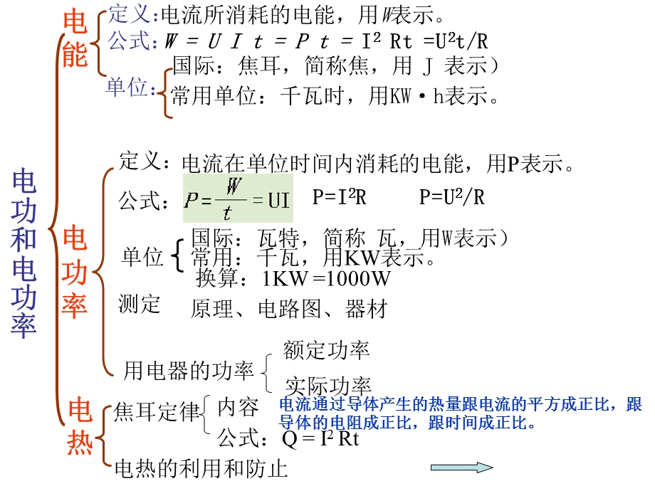 电功-电功率中考复习课件.ppt_第2页