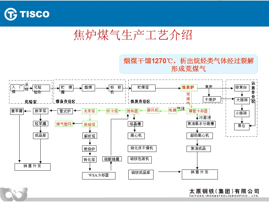 煤气安全技术知识.ppt_第3页