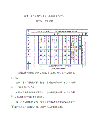 情报人员工作指导手册.docx