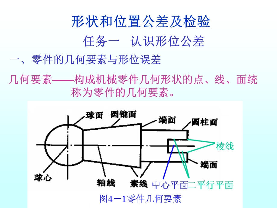 认识形位公差.ppt_第2页