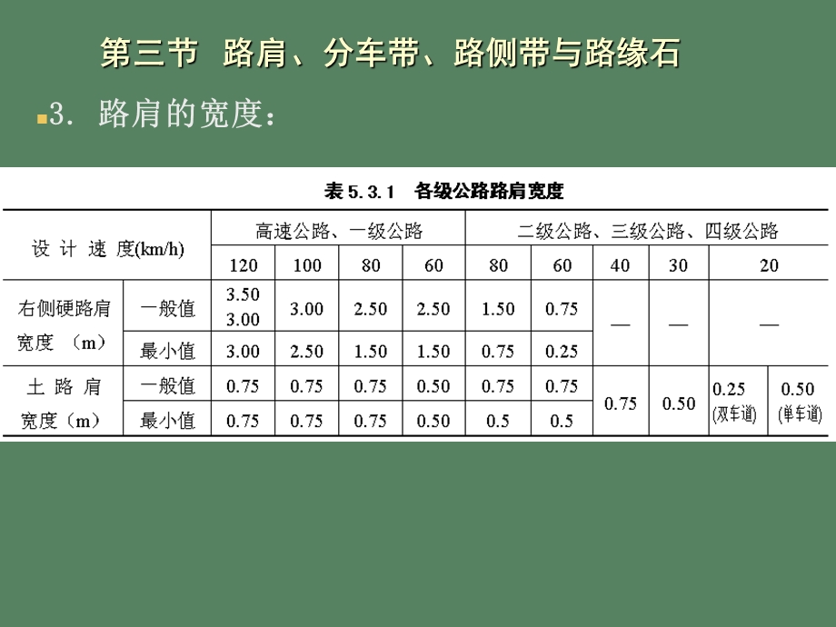 路肩、分车带、路侧带与路缘石.ppt_第3页