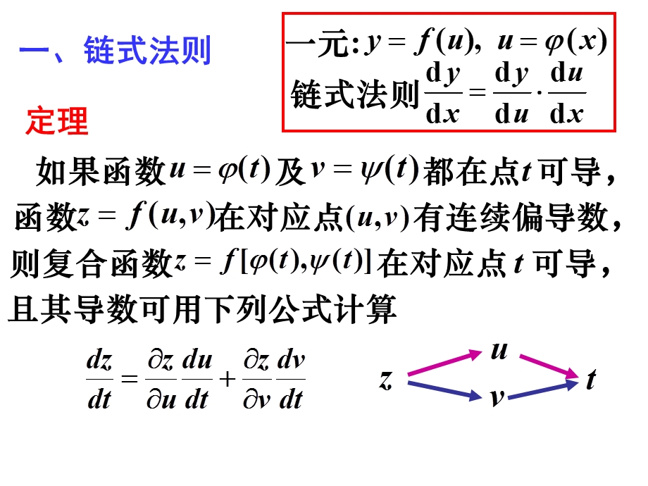 课件8-4多元复合函数求导法则.ppt_第2页