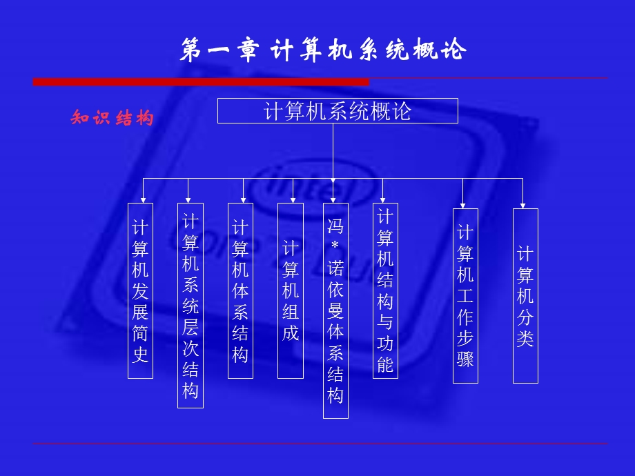 计算机组成原理重点难点(复习).ppt_第2页