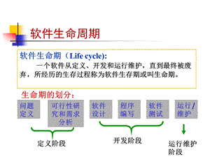 软件生命周期-姜鑫乐和余超.ppt