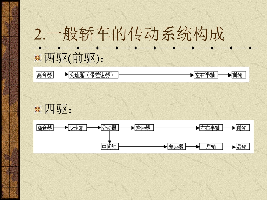 汽车基础知识-传动系统.ppt_第3页