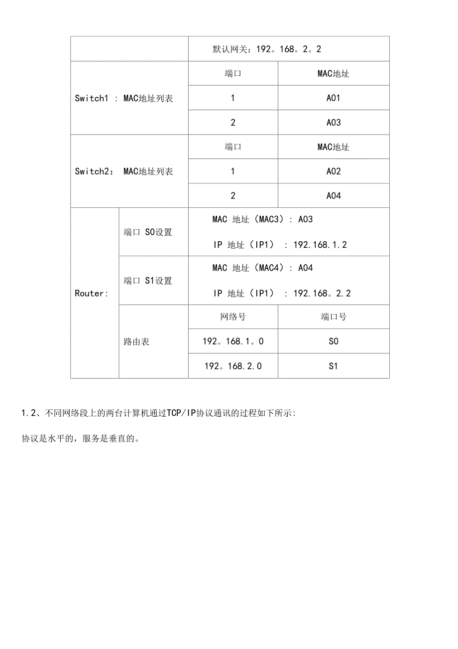 数据传输过程详解.docx_第2页